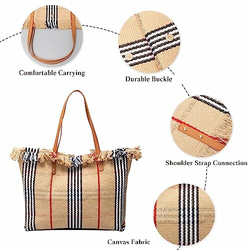 Detailed view of a woven tote bag with features like comfortable carrying, durable buckle, shoulder strap connection, and canvas fabric.